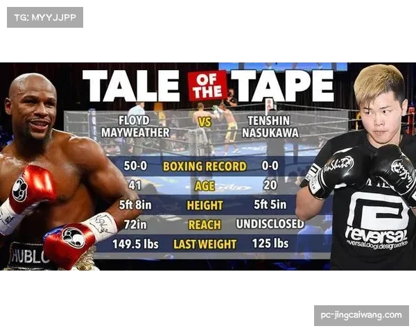 “井上拓真以纪律对抗天心速度,WBC冠军战演绎技术流派碰撞” “井上拓真以纪律对抗天心速度,WBC冠军战演绎技术流派碰撞”