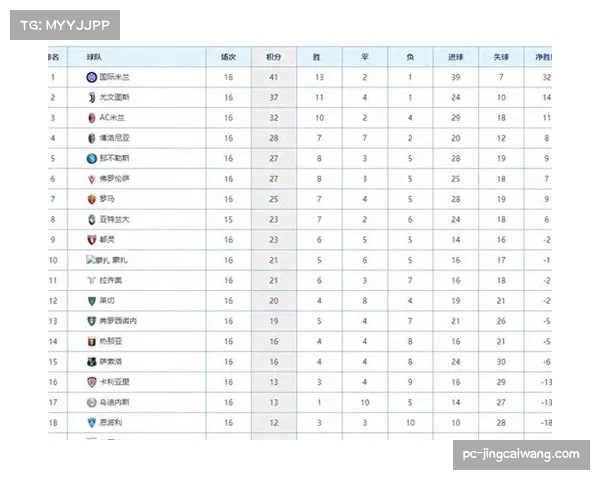 国际米兰2-0完胜拉齐奥,劳塔罗闪击建功登顶积分榜 国际米兰2-0完胜拉齐奥,劳塔罗闪击建功登顶积分榜