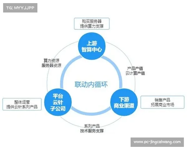 云转播平台构建弹性算力分配机制,应对突发流量高峰保障稳定性